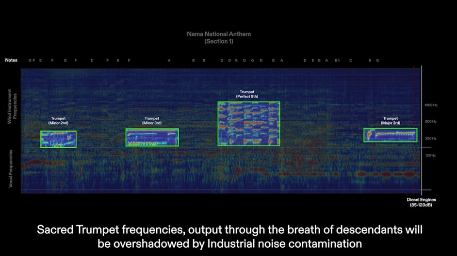 Work by Bill Kouligas, Director Creativo, in Londres